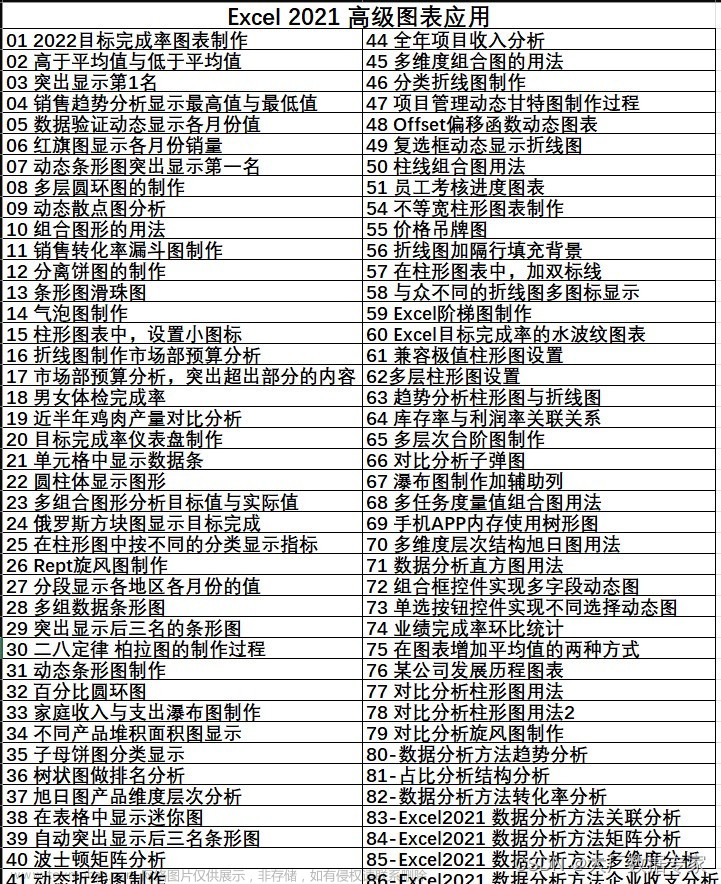 AIGC ChatGPT 完成多儀表盤完成率分析,AIGC,chatgpt,人工智能,echarts,javascript,python,前端