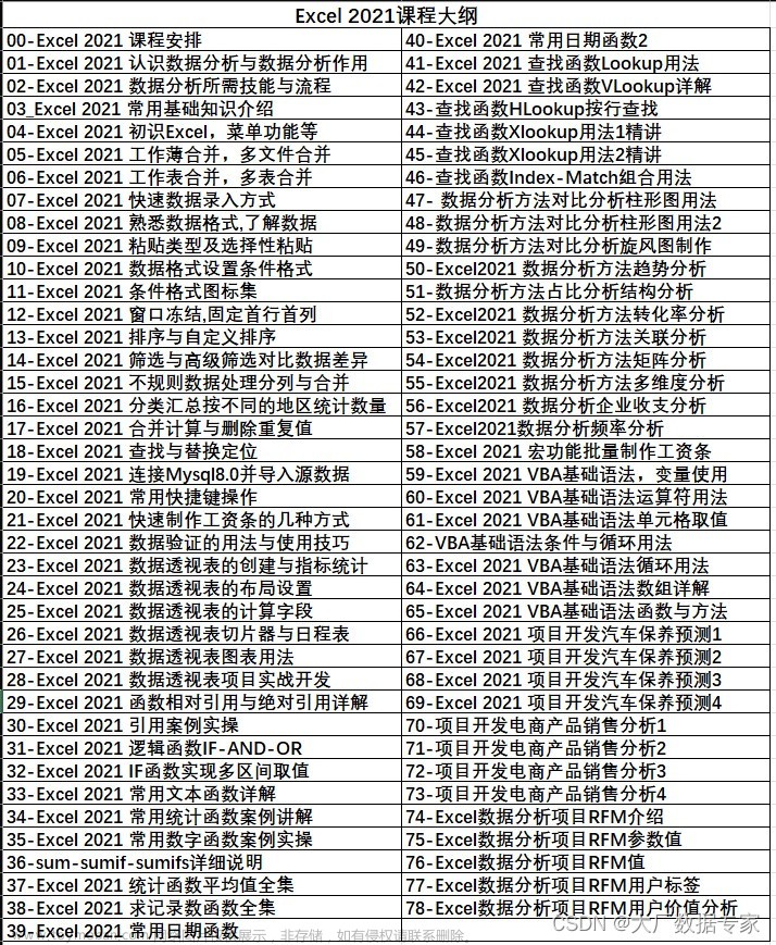 AIGC ChatGPT 完成多儀表盤完成率分析,AIGC,chatgpt,人工智能,echarts,javascript,python,前端
