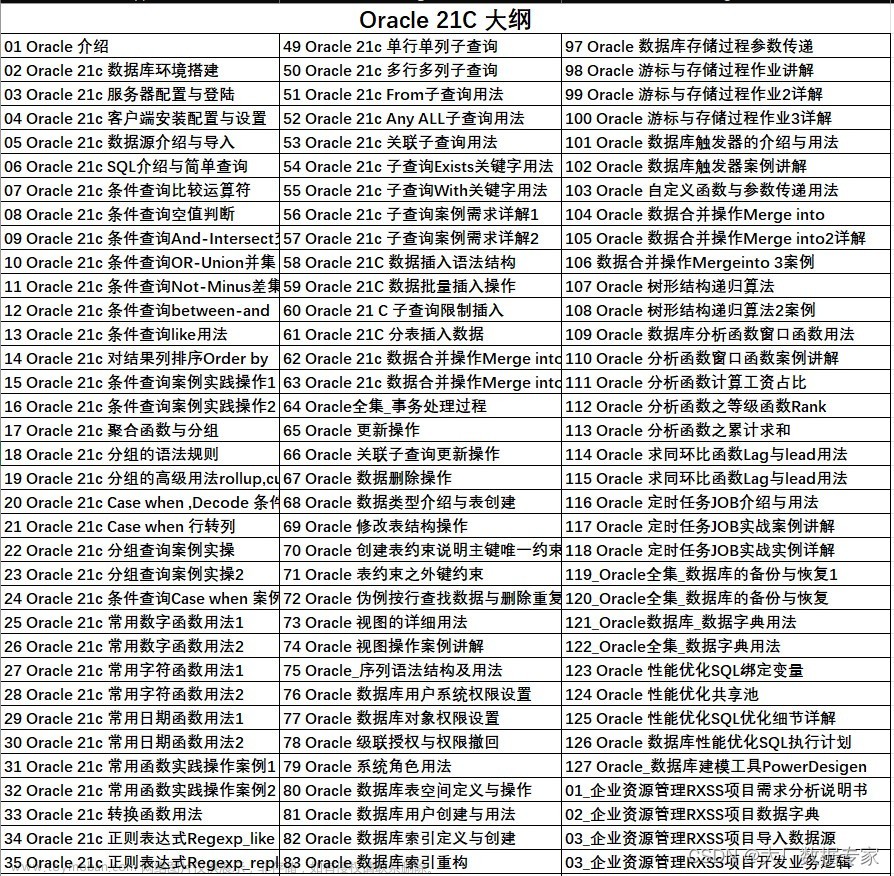 AIGC ChatGPT 完成多儀表盤完成率分析,AIGC,chatgpt,人工智能,echarts,javascript,python,前端