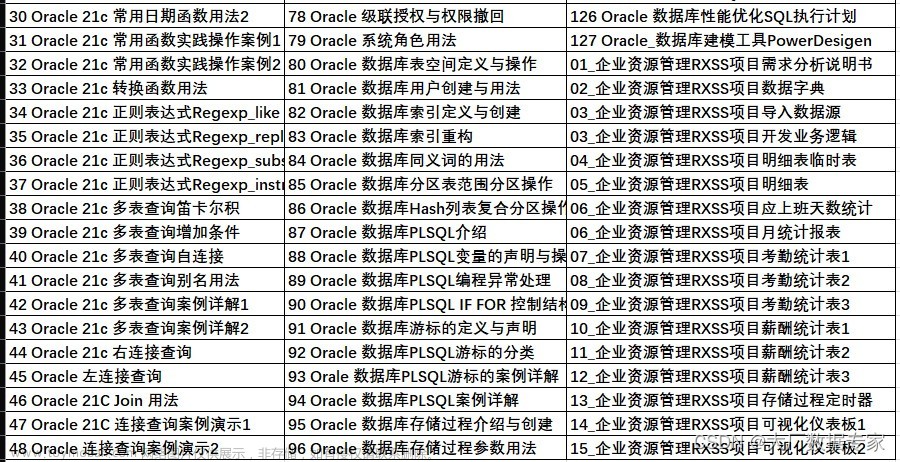 AIGC ChatGPT 完成多儀表盤完成率分析,AIGC,chatgpt,人工智能,echarts,javascript,python,前端