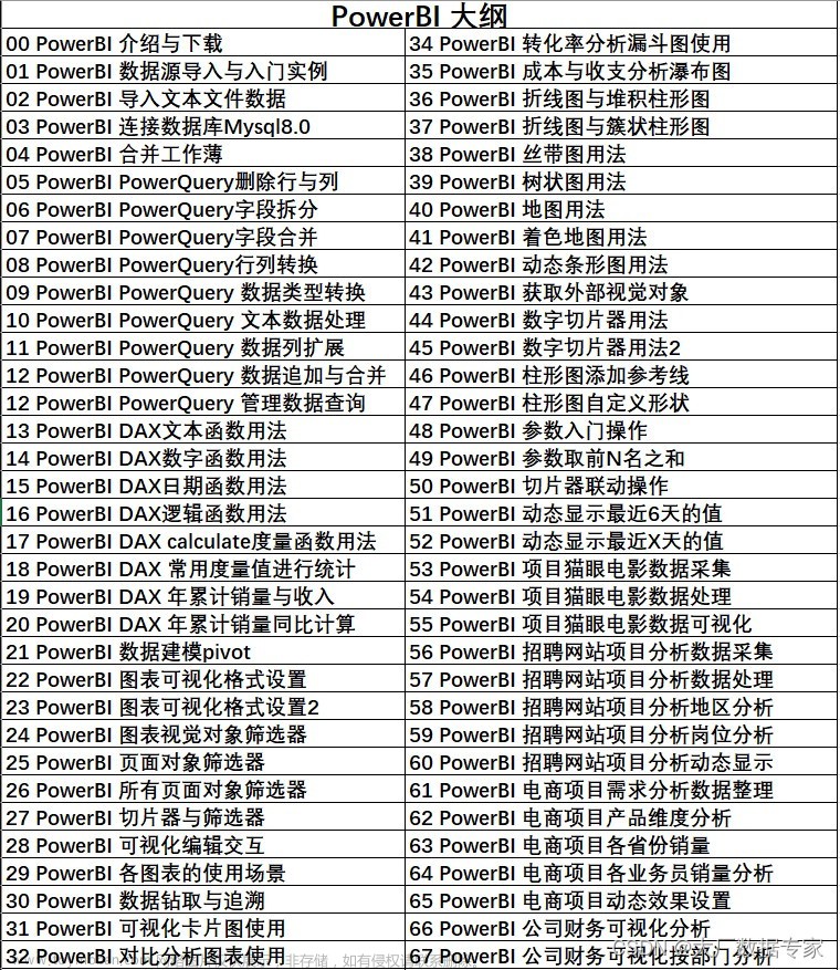 AIGC ChatGPT 完成多儀表盤完成率分析,AIGC,chatgpt,人工智能,echarts,javascript,python,前端