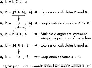 Python 密码破解指南：10~14,python,python