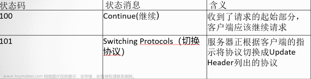 Web安全測試(二)：HTTP狀態(tài)碼、響應和url詳解,全棧安全測試（0基礎(chǔ)）,web安全,http,安全
