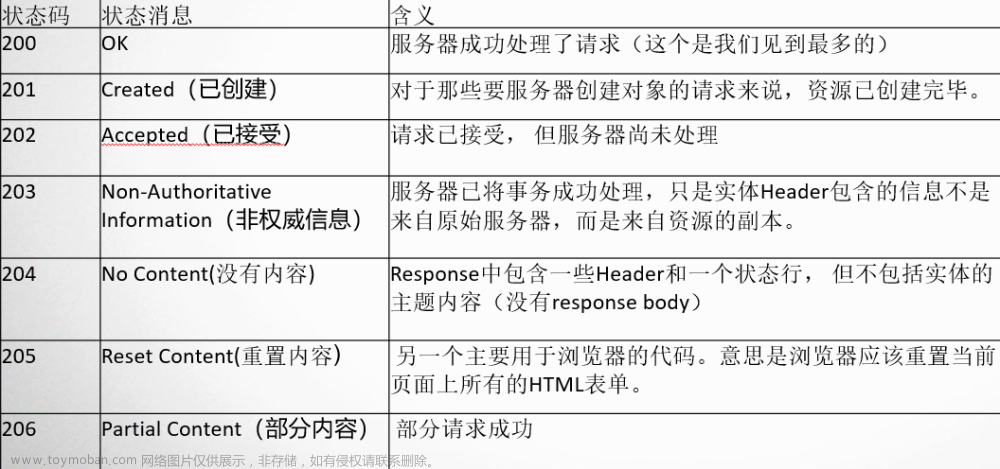 Web安全測試(二)：HTTP狀態(tài)碼、響應和url詳解,全棧安全測試（0基礎(chǔ)）,web安全,http,安全