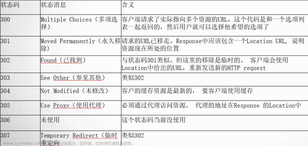 Web安全測試(二)：HTTP狀態(tài)碼、響應和url詳解,全棧安全測試（0基礎(chǔ)）,web安全,http,安全