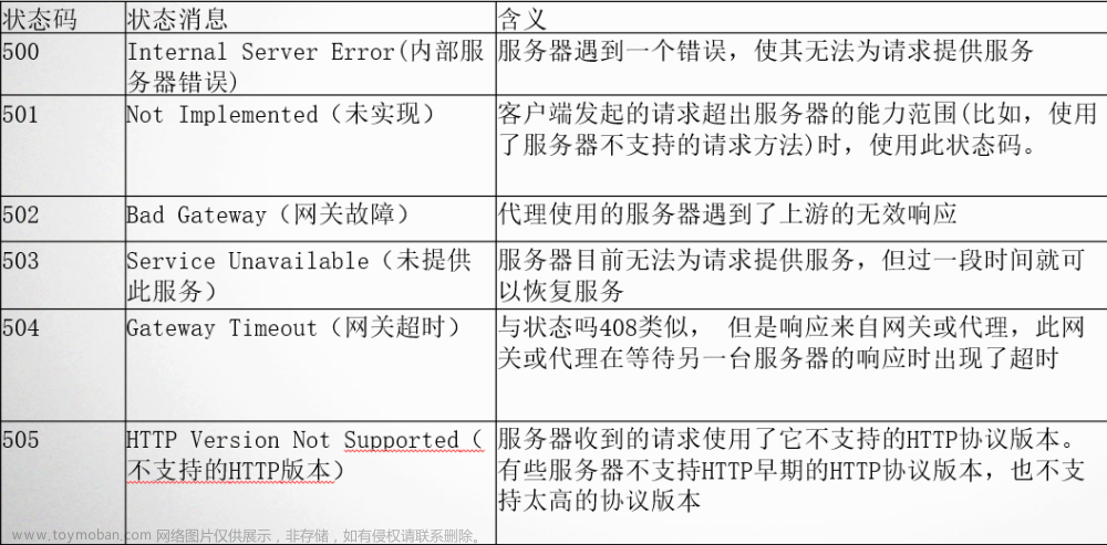 Web安全測試(二)：HTTP狀態(tài)碼、響應和url詳解,全棧安全測試（0基礎(chǔ)）,web安全,http,安全