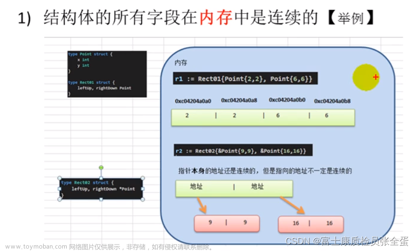 Golang struct 结构体注意事项和使用细节,Go  面向对象编程结构体 struct,golang
