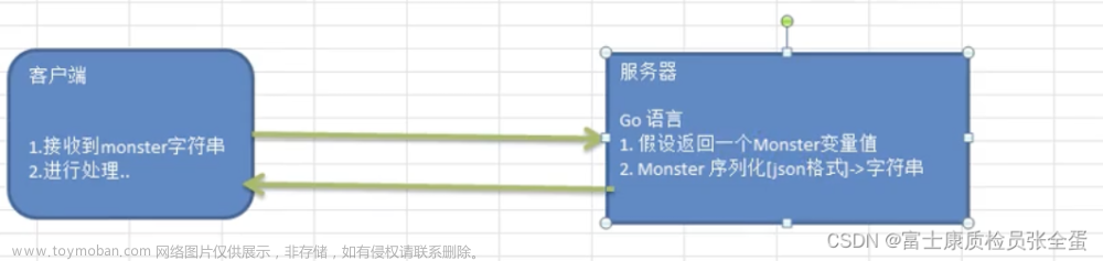 Golang struct 结构体注意事项和使用细节,Go  面向对象编程结构体 struct,golang