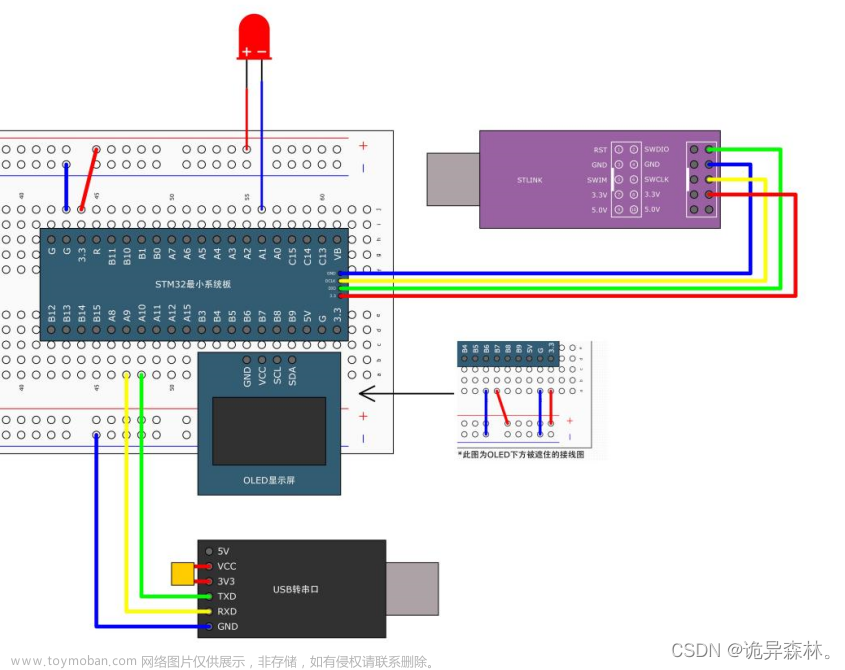 STM32--USART串口,STM32,stm32,单片机,嵌入式硬件