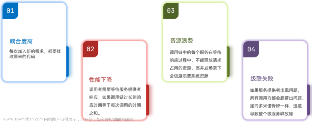 RabbitMQ-同步和異步通訊、安裝和入門案例、SpringAMQP(5個(gè)消息發(fā)送接收Demo,jackson消息轉(zhuǎn)換器),分布式,java-rabbitmq,rabbitmq,java
