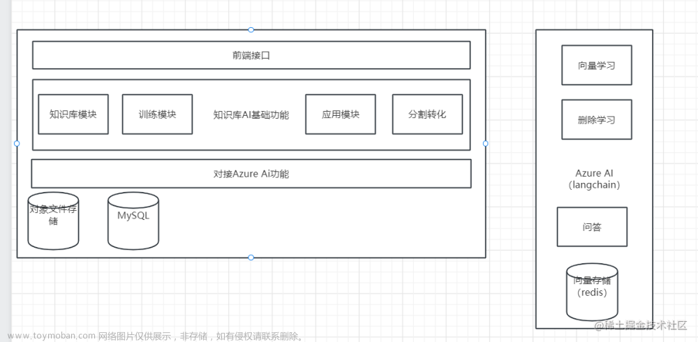 langchain ChatGPT AI私有知识库,langchain,chatgpt,人工智能