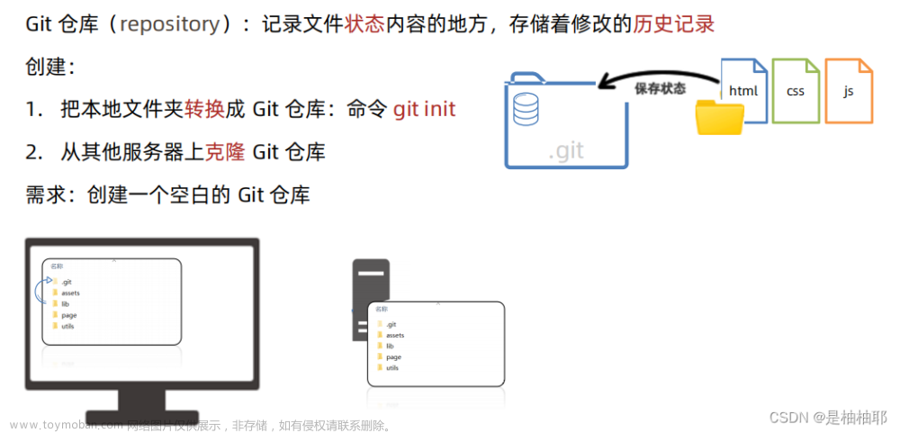 Git 版本控制系统,Git,git,elasticsearch,大数据