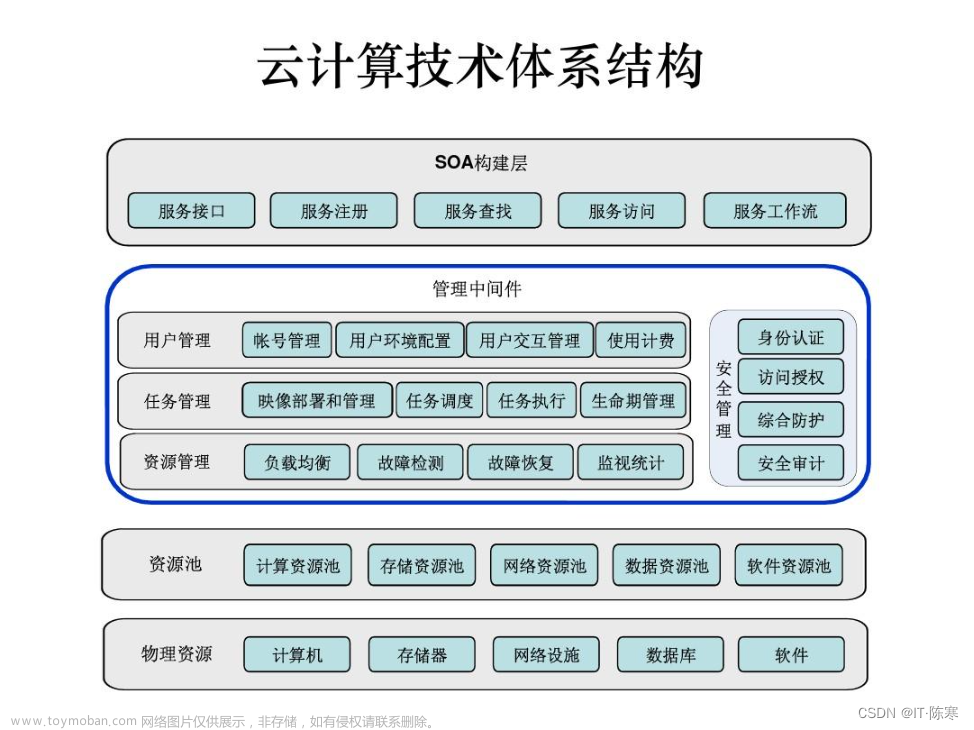 云计算中的数据安全与隐私保护策略,AIGC人工智能,云计算核心架构,云计算