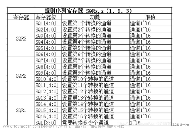 stm32 adc,STM32,stm32,单片机,嵌入式硬件