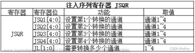 stm32 adc,STM32,stm32,单片机,嵌入式硬件