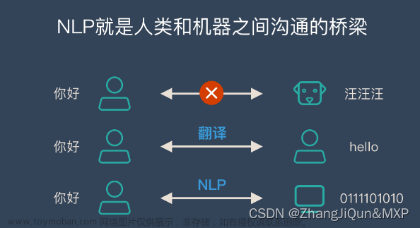 深度学习6：自然语言处理-Natural language processing | NLP,2023 AI,深度学习,自然语言处理,人工智能