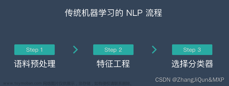 深度学习6：自然语言处理-Natural language processing | NLP,2023 AI,深度学习,自然语言处理,人工智能