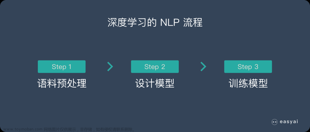 深度学习6：自然语言处理-Natural language processing | NLP,2023 AI,深度学习,自然语言处理,人工智能