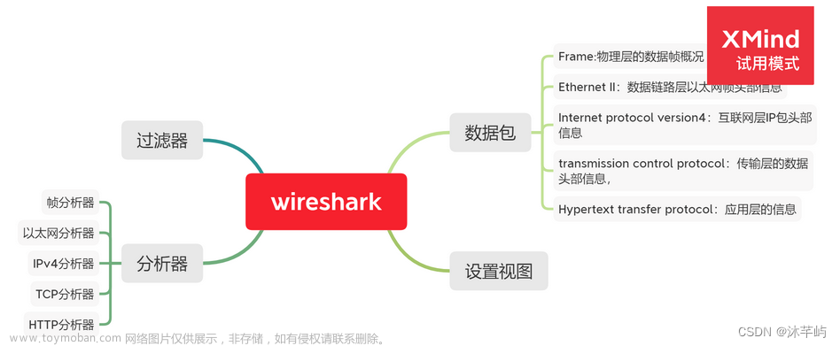 Wireshark流量分析,wireshark,网络,测试工具