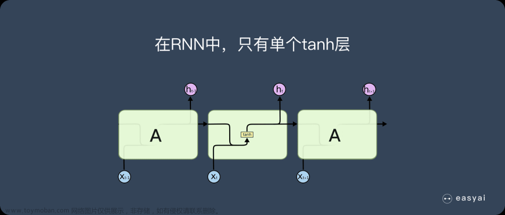 深度学习5：长短期记忆网络 – Long short-term memory | LSTM,2023 AI,深度学习,lstm,人工智能