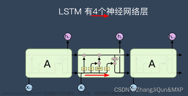 深度学习5：长短期记忆网络 – Long short-term memory | LSTM,2023 AI,深度学习,lstm,人工智能