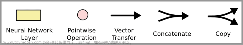 深度学习5：长短期记忆网络 – Long short-term memory | LSTM,2023 AI,深度学习,lstm,人工智能