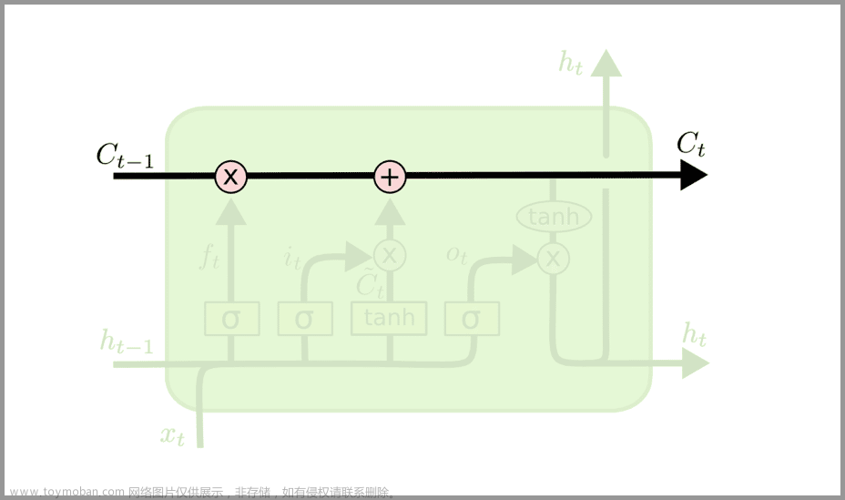 深度学习5：长短期记忆网络 – Long short-term memory | LSTM,2023 AI,深度学习,lstm,人工智能