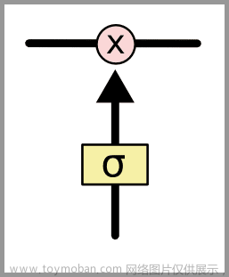 深度学习5：长短期记忆网络 – Long short-term memory | LSTM,2023 AI,深度学习,lstm,人工智能