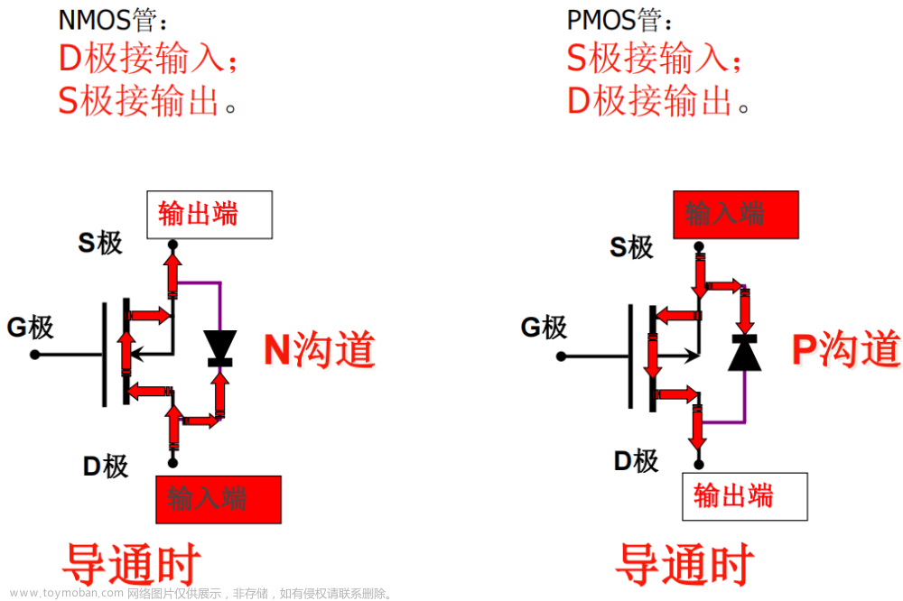 【硬件设计】硬件学习笔记一--元器件的介绍与选型,硬件设计,笔记,嵌入式硬件,数字电路,硬件工程