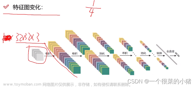 深度學(xué)習(xí)入門（三）：卷積神經(jīng)網(wǎng)絡(luò)（CNN）,深度學(xué)習(xí)入門,深度學(xué)習(xí),cnn,人工智能