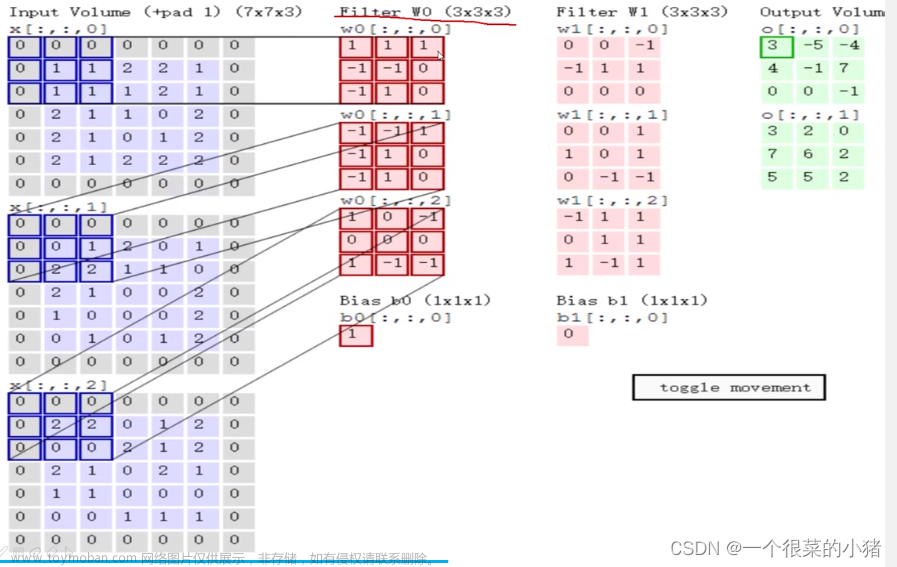 深度學(xué)習(xí)入門（三）：卷積神經(jīng)網(wǎng)絡(luò)（CNN）,深度學(xué)習(xí)入門,深度學(xué)習(xí),cnn,人工智能
