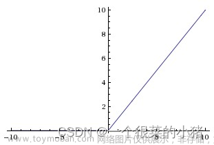 深度學(xué)習(xí)入門（三）：卷積神經(jīng)網(wǎng)絡(luò)（CNN）,深度學(xué)習(xí)入門,深度學(xué)習(xí),cnn,人工智能