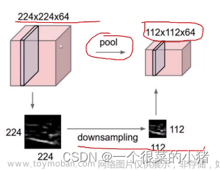 深度學(xué)習(xí)入門（三）：卷積神經(jīng)網(wǎng)絡(luò)（CNN）,深度學(xué)習(xí)入門,深度學(xué)習(xí),cnn,人工智能