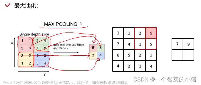 深度學(xué)習(xí)入門（三）：卷積神經(jīng)網(wǎng)絡(luò)（CNN）,深度學(xué)習(xí)入門,深度學(xué)習(xí),cnn,人工智能