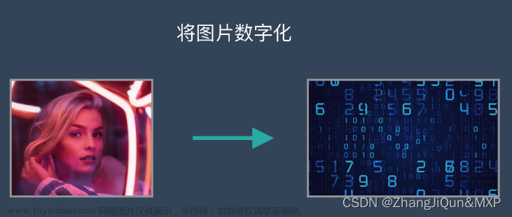 深度学习2.神经网络、机器学习、人工智能,2023 AI,深度学习,cnn,人工智能