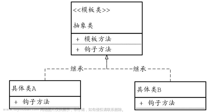 万字长文解析AQS抽象同步器核心原理（深入阅读AQS源码）,AQS,源码