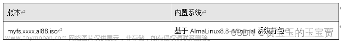 FreeSWITCH 1.10.10 简单图形化界面1 - docker/脚本/ISO镜像安装,freeswitch1.10.10,docker,voip,讯时,linux,freeswitch