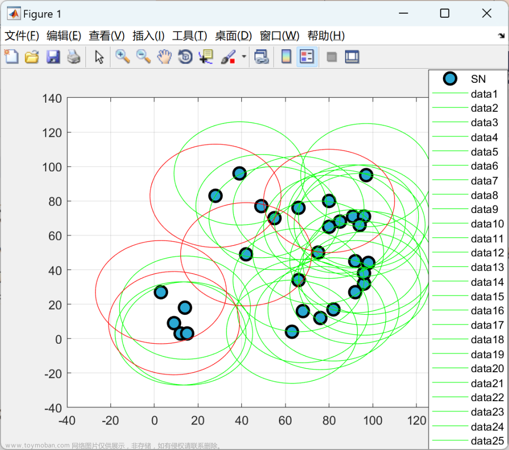 【WSN无线传感器网络恶意节点】使用 MATLAB 进行无线传感器网络部署研究,网络,matlab,开发语言