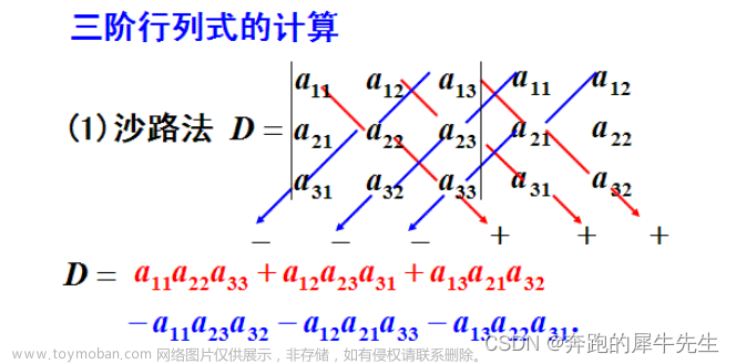 线性代数的学习和整理15：线性代数的快速方法,线性代数