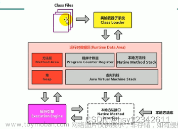 JVM第一篇 认识java虚拟机,java,JVM,jvm,java,开发语言