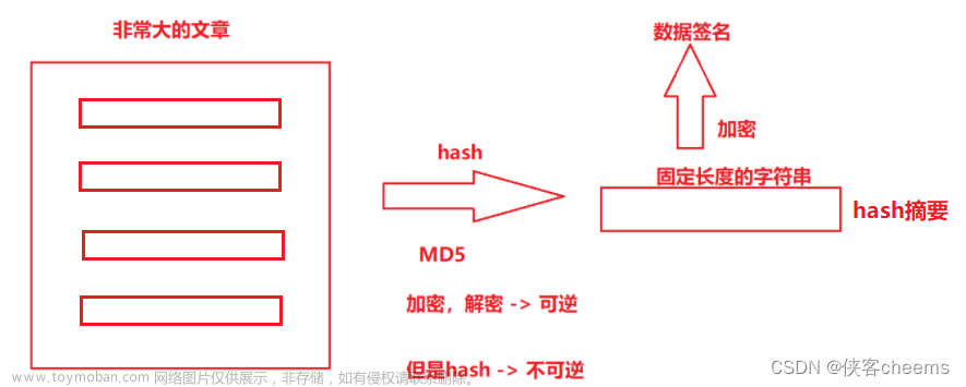 【应用层】网络基础 -- HTTPS协议,Linux网络基础,网络,linux,https,服务器,客户端