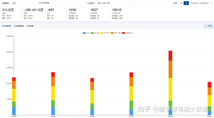 2023京东酒类市场数据分析（京东数据开放平台）,数据分析,大数据,数据挖掘