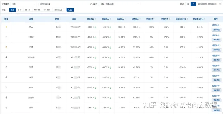 2023京东酒类市场数据分析（京东数据开放平台）,数据分析,大数据,数据挖掘