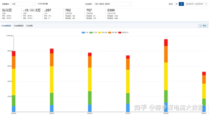 2023京东酒类市场数据分析（京东数据开放平台）,数据分析,大数据,数据挖掘