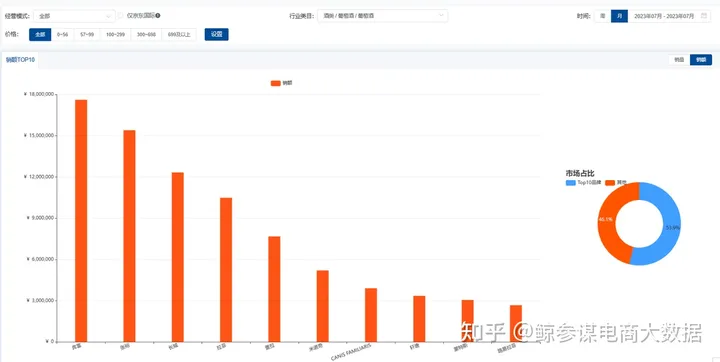 2023京东酒类市场数据分析（京东数据开放平台）,数据分析,大数据,数据挖掘