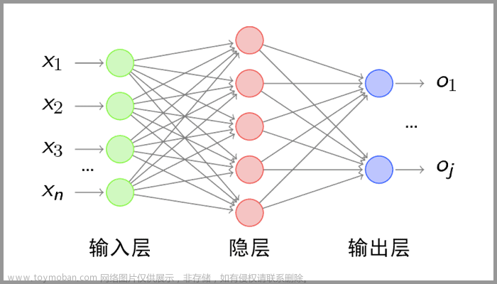 深度学习1.卷积神经网络-CNN,2023 AI,cnn,人工智能,神经网络