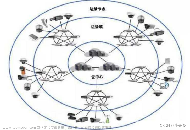 安防行业深度报告：技术创新与格局重构,安防监控,人工智能,计算机视觉,目标检测,深度学习,图像处理