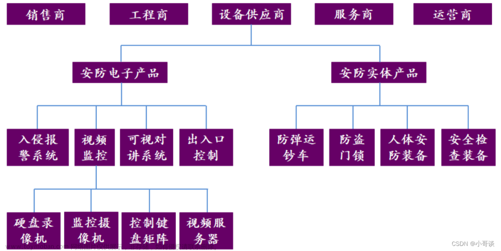 安防行业深度报告：技术创新与格局重构,安防监控,人工智能,计算机视觉,目标检测,深度学习,图像处理