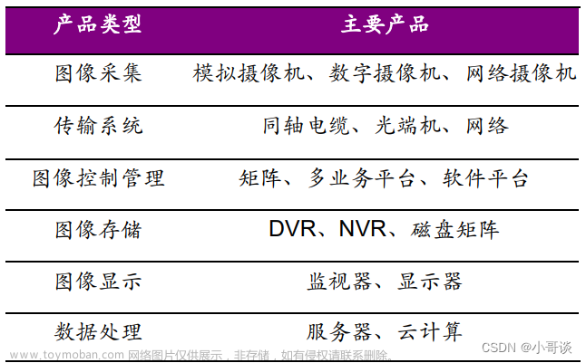 安防行业深度报告：技术创新与格局重构,安防监控,人工智能,计算机视觉,目标检测,深度学习,图像处理