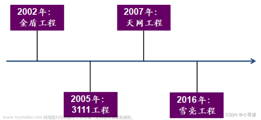 安防行业深度报告：技术创新与格局重构,安防监控,人工智能,计算机视觉,目标检测,深度学习,图像处理